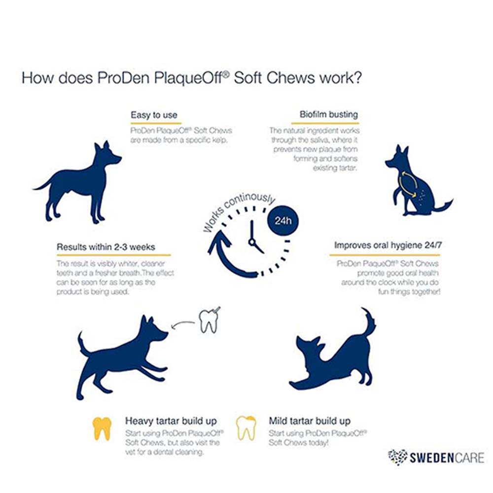 Plaque Off Soft Chews, Poslastice za Pse za Oralnu Higijenu